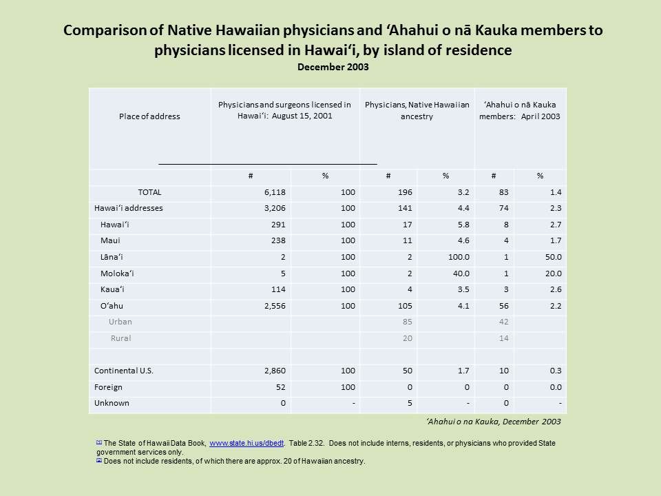 Kauka members vs population 2003-Dec